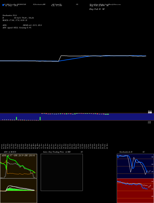 Chart Visionchina Media (VISN)  Technical (Analysis) Reports Visionchina Media [