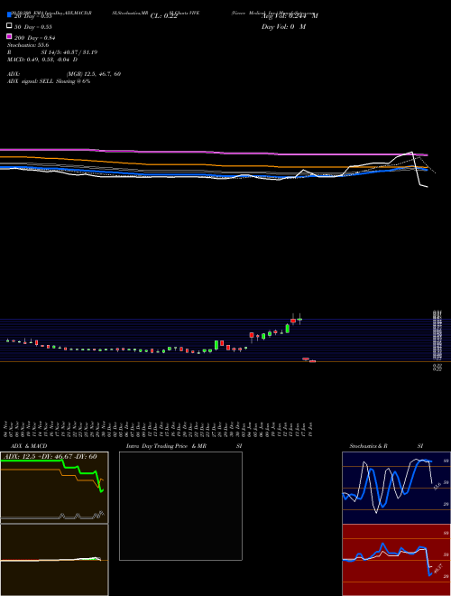 Viveve Medical, Inc. VIVE Support Resistance charts Viveve Medical, Inc. VIVE NASDAQ