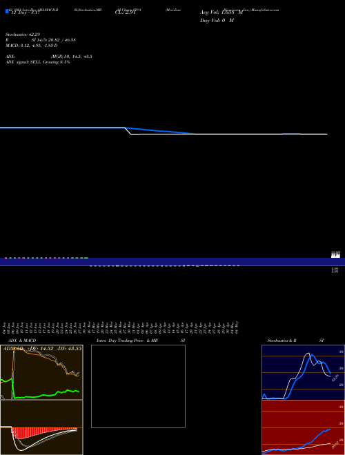 Chart Meridian Bioscience (VIVO)  Technical (Analysis) Reports Meridian Bioscience [