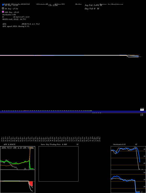 Meridian Bioscience Inc. VIVO Support Resistance charts Meridian Bioscience Inc. VIVO NASDAQ