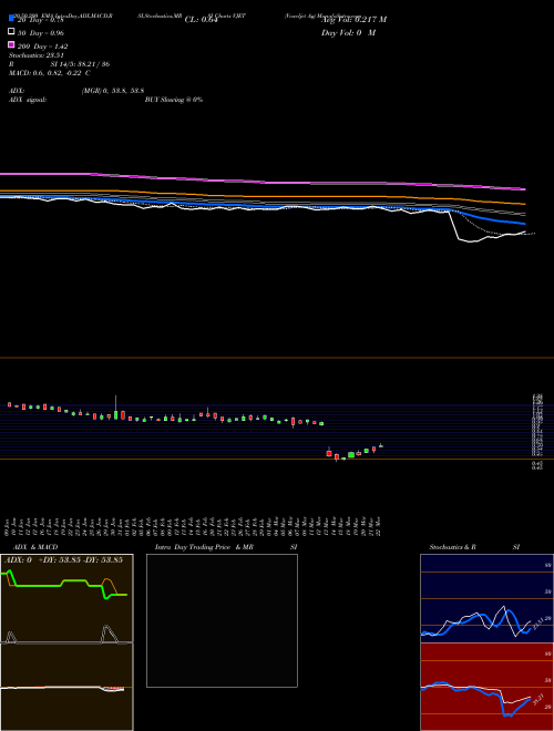 Voxeljet Ag VJET Support Resistance charts Voxeljet Ag VJET NASDAQ