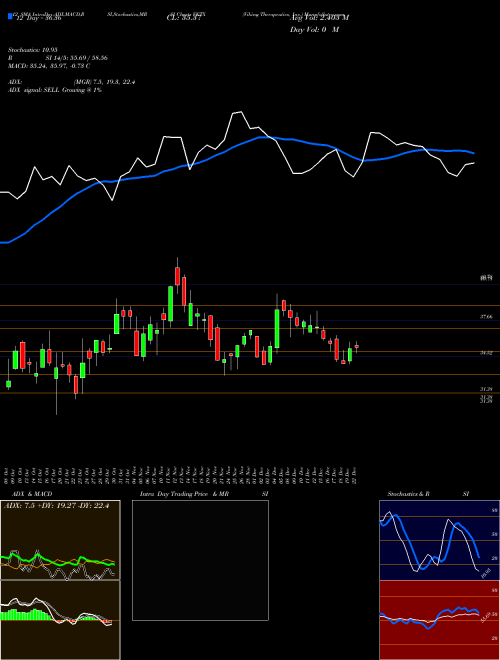 Chart Viking Therapeutics (VKTX)  Technical (Analysis) Reports Viking Therapeutics [