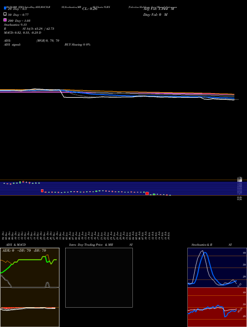 Valeritas Holdings, Inc. VLRX Support Resistance charts Valeritas Holdings, Inc. VLRX NASDAQ