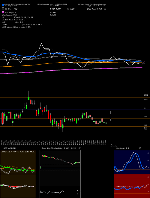 21Vianet Group, Inc. VNET Support Resistance charts 21Vianet Group, Inc. VNET NASDAQ