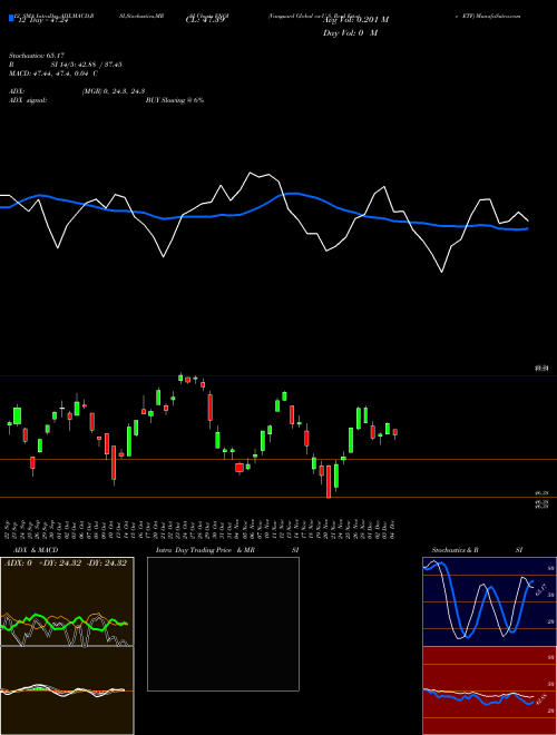 Chart Vanguard Global (VNQI)  Technical (Analysis) Reports Vanguard Global [