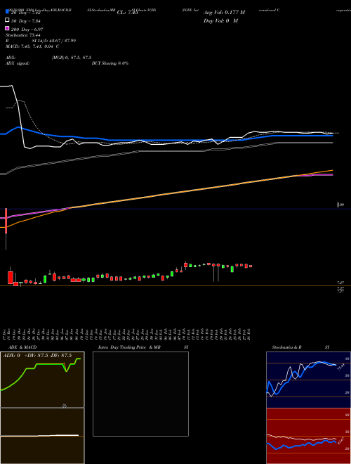 VOXX International Corporation VOXX Support Resistance charts VOXX International Corporation VOXX NASDAQ