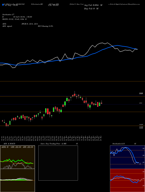 Chart Global X (VPN)  Technical (Analysis) Reports Global X [