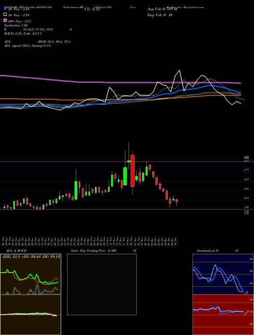 Vera Bradley, Inc. VRA Support Resistance charts Vera Bradley, Inc. VRA NASDAQ