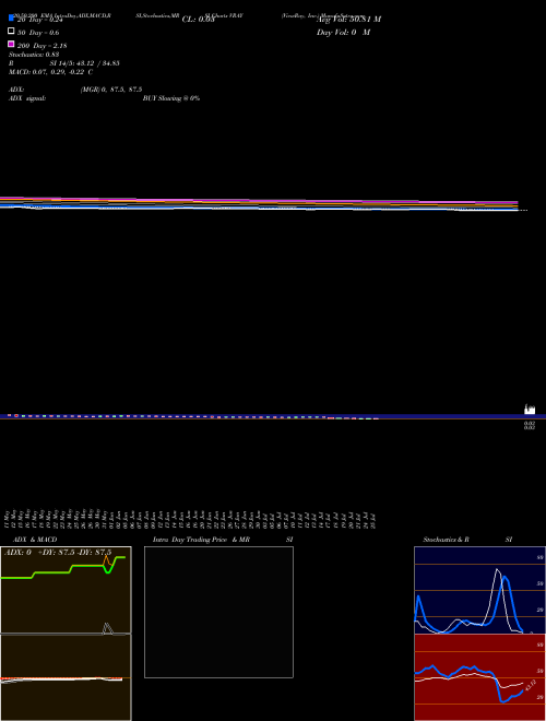 ViewRay, Inc. VRAY Support Resistance charts ViewRay, Inc. VRAY NASDAQ