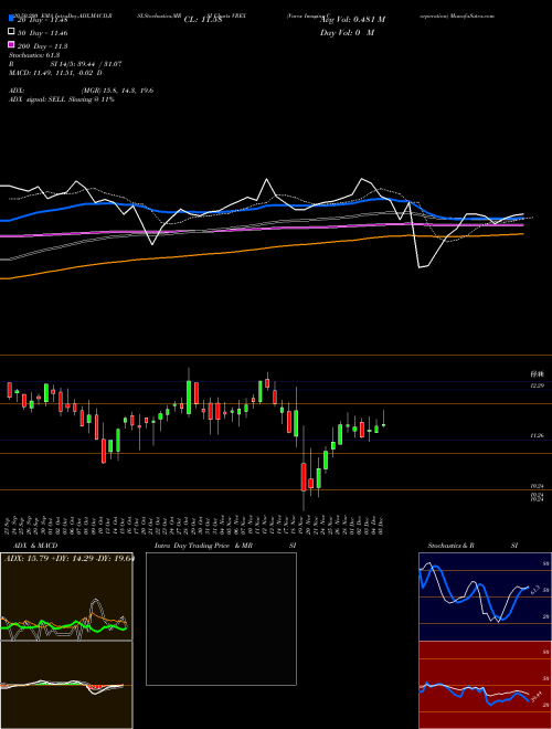 Varex Imaging Corporation VREX Support Resistance charts Varex Imaging Corporation VREX NASDAQ