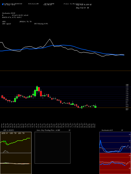 Chart Verifyme Inc (VRME)  Technical (Analysis) Reports Verifyme Inc [