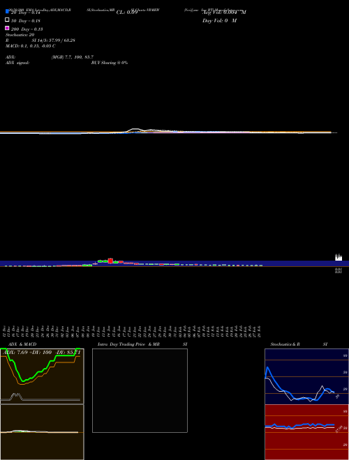 Verifyme Inc WT VRMEW Support Resistance charts Verifyme Inc WT VRMEW NASDAQ