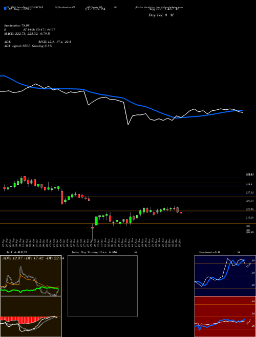 Chart Verisk Analytics (VRSK)  Technical (Analysis) Reports Verisk Analytics [