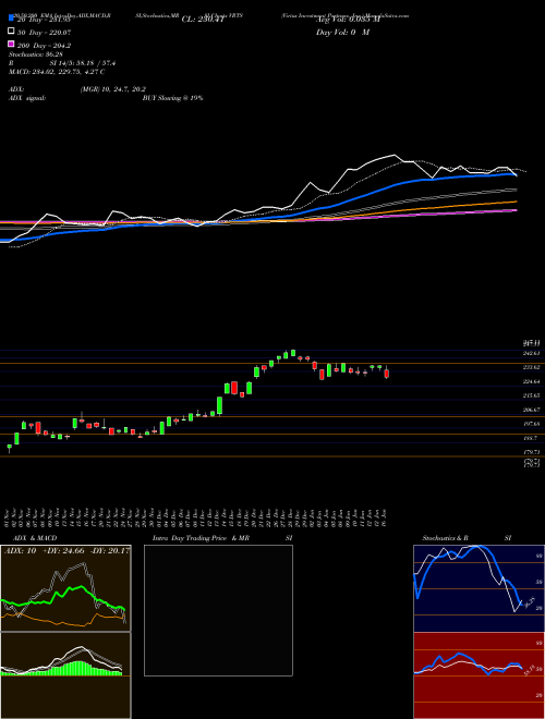 Virtus Investment Partners, Inc. VRTS Support Resistance charts Virtus Investment Partners, Inc. VRTS NASDAQ