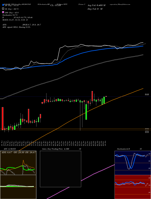 Virtusa Corporation VRTU Support Resistance charts Virtusa Corporation VRTU NASDAQ