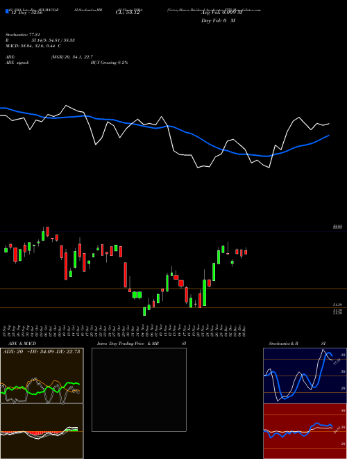Chart Victoryshares Dividend (VSDA)  Technical (Analysis) Reports Victoryshares Dividend [