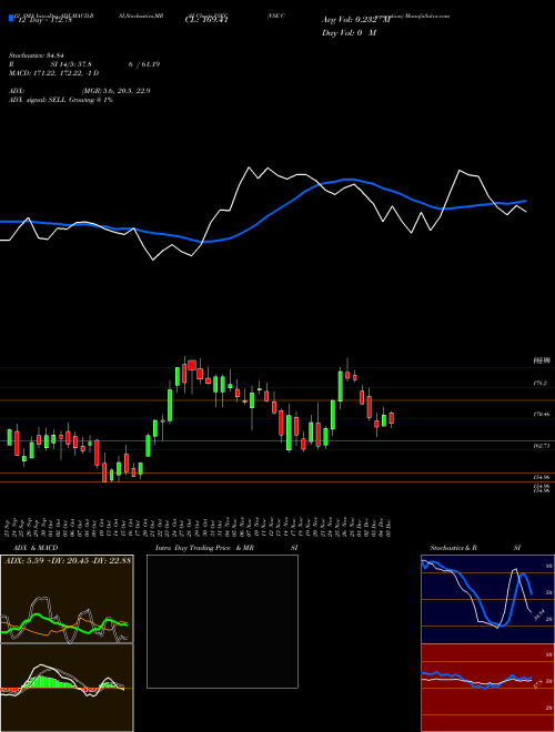 Chart Vse Corporation (VSEC)  Technical (Analysis) Reports Vse Corporation [