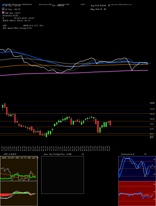 VSE Corporation VSEC Support Resistance charts VSE Corporation VSEC NASDAQ