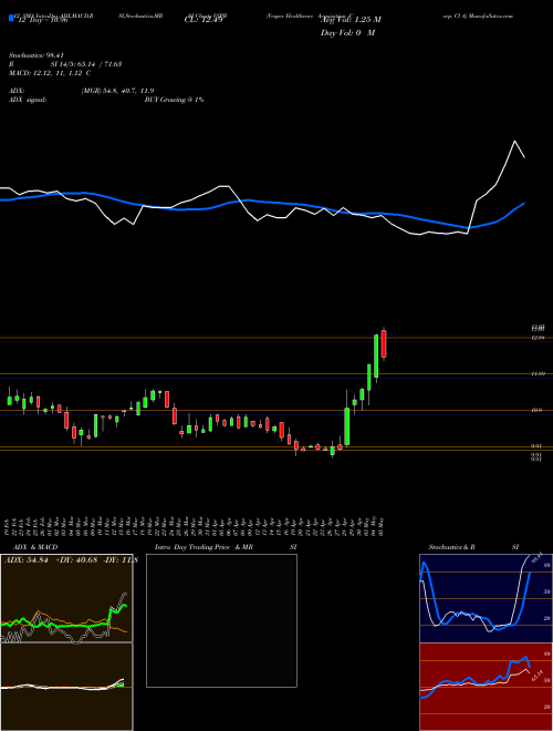 Chart Vesper Healthcare (VSPR)  Technical (Analysis) Reports Vesper Healthcare [
