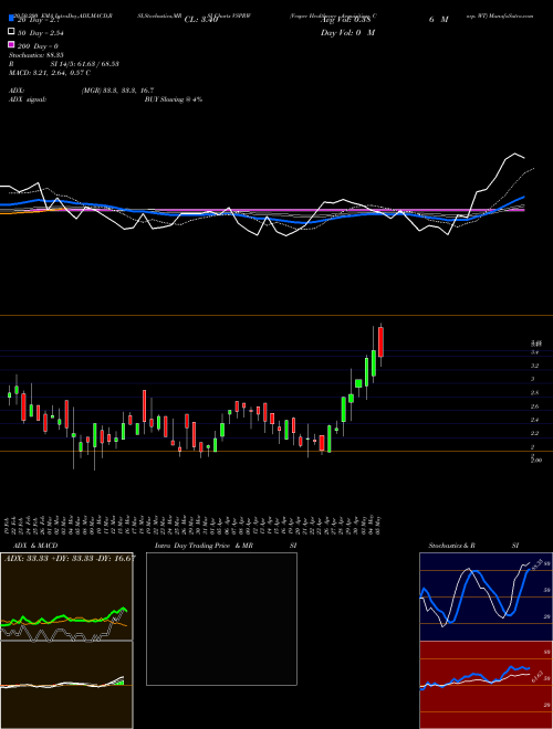 Vesper Healthcare Acquisition Corp. WT VSPRW Support Resistance charts Vesper Healthcare Acquisition Corp. WT VSPRW NASDAQ