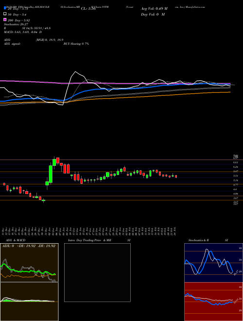 Verastem, Inc. VSTM Support Resistance charts Verastem, Inc. VSTM NASDAQ