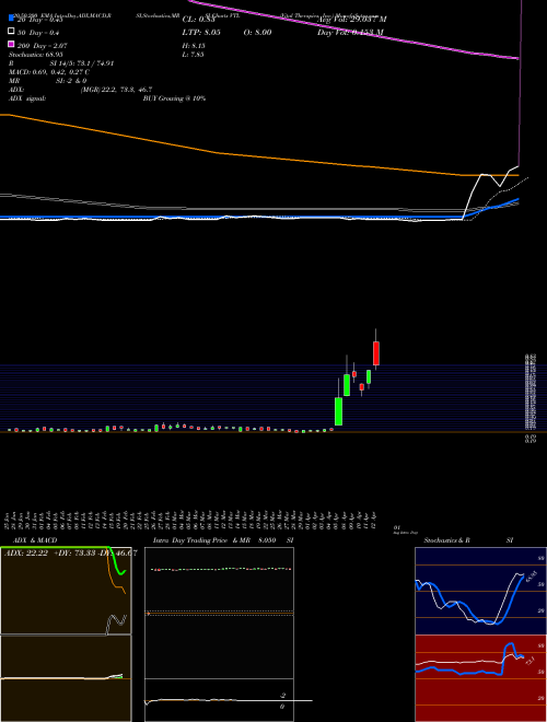 Vital Therapies, Inc. VTL Support Resistance charts Vital Therapies, Inc. VTL NASDAQ