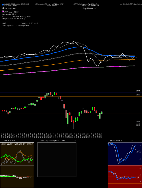 ETF Series Solutions Trust Vident Core US Equity ETF VUSE Support Resistance charts ETF Series Solutions Trust Vident Core US Equity ETF VUSE NASDAQ