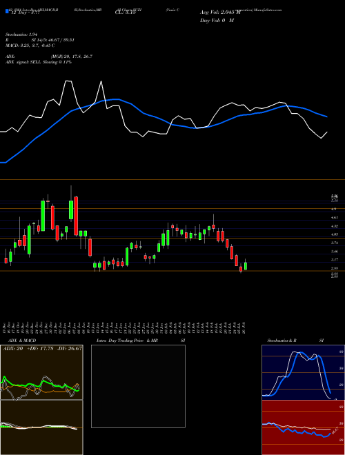 Chart Vuzix Corporation (VUZI)  Technical (Analysis) Reports Vuzix Corporation [