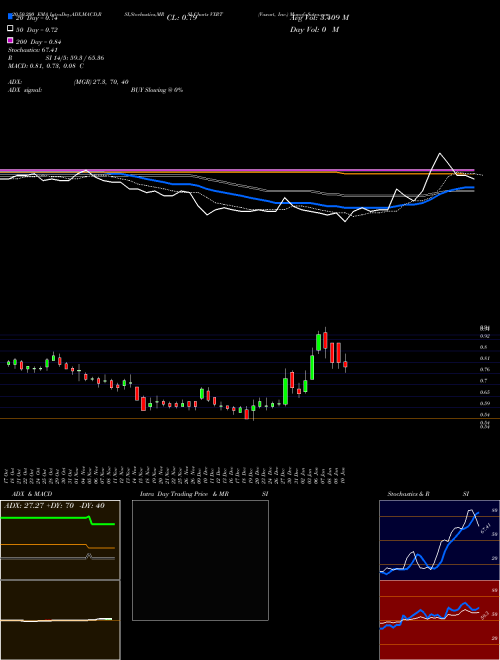 Vaxart, Inc. VXRT Support Resistance charts Vaxart, Inc. VXRT NASDAQ