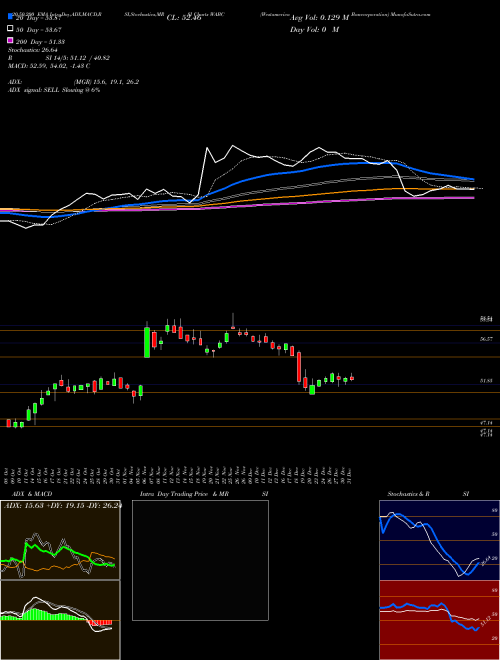 Westamerica Bancorporation WABC Support Resistance charts Westamerica Bancorporation WABC NASDAQ