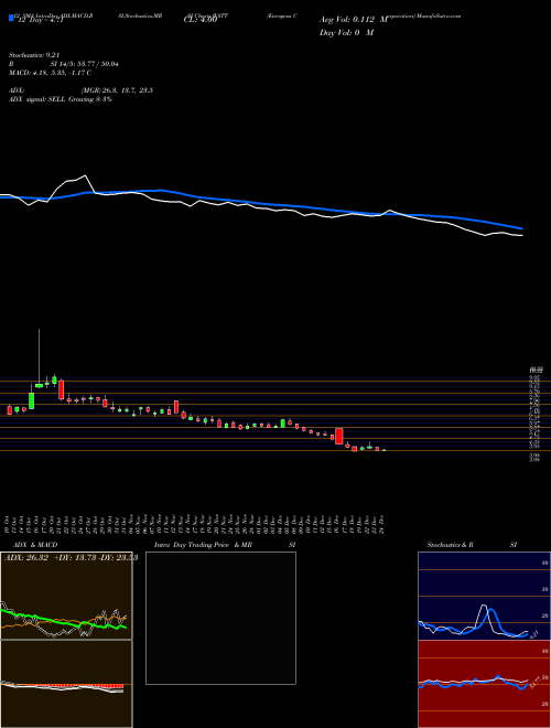 Chart Energous Corporation (WATT)  Technical (Analysis) Reports Energous Corporation [