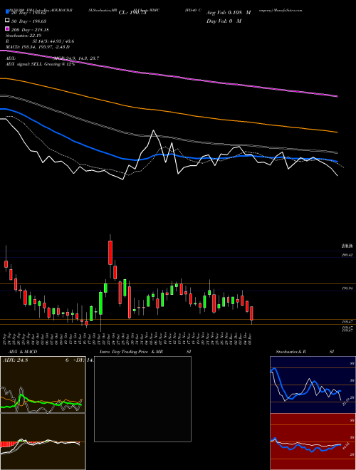 WD-40 Company WDFC Support Resistance charts WD-40 Company WDFC NASDAQ