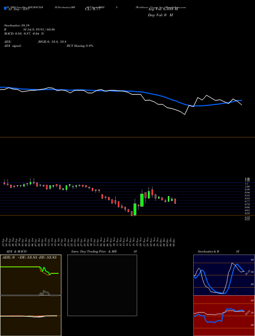 Chart Workhorse Group (WKHS)  Technical (Analysis) Reports Workhorse Group [