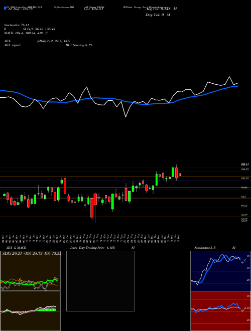 Chart Willdan Group (WLDN)  Technical (Analysis) Reports Willdan Group [