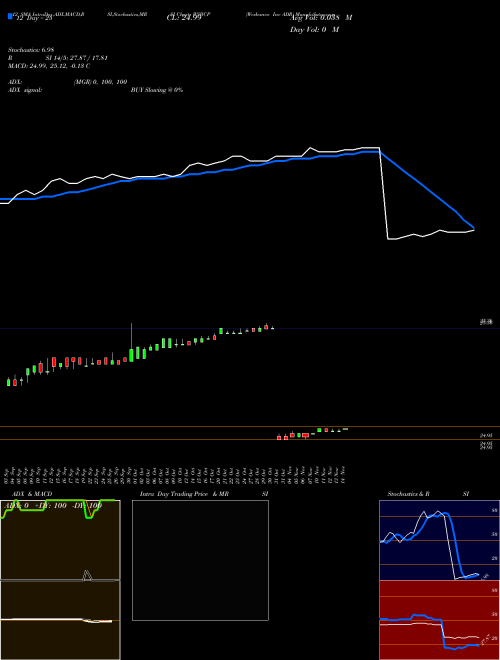 Chart Wesbanco Inc (WSBCP)  Technical (Analysis) Reports Wesbanco Inc [