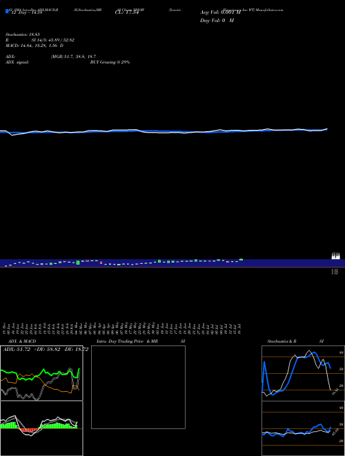 Chart Xenetic Biosciences (XBIOW)  Technical (Analysis) Reports Xenetic Biosciences [