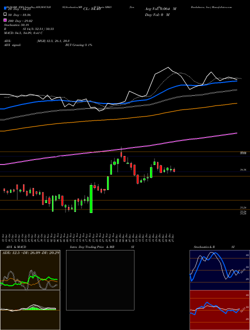 Xenith Bankshares, Inc. XBKS Support Resistance charts Xenith Bankshares, Inc. XBKS NASDAQ