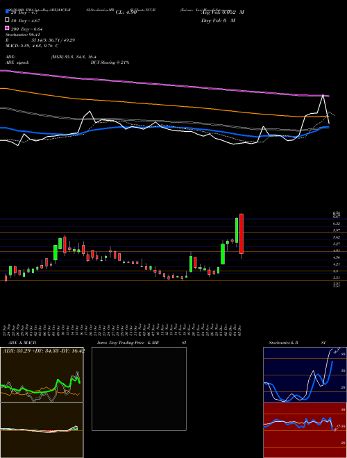 Exicure Inc XCUR Support Resistance charts Exicure Inc XCUR NASDAQ