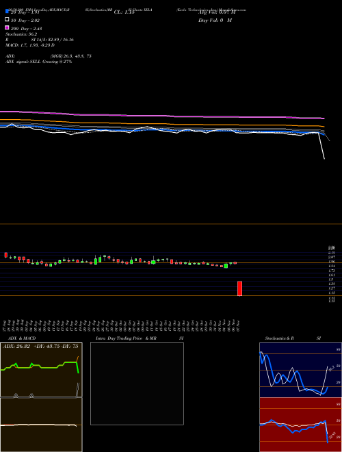 Exela Technologies, Inc. XELA Support Resistance charts Exela Technologies, Inc. XELA NASDAQ