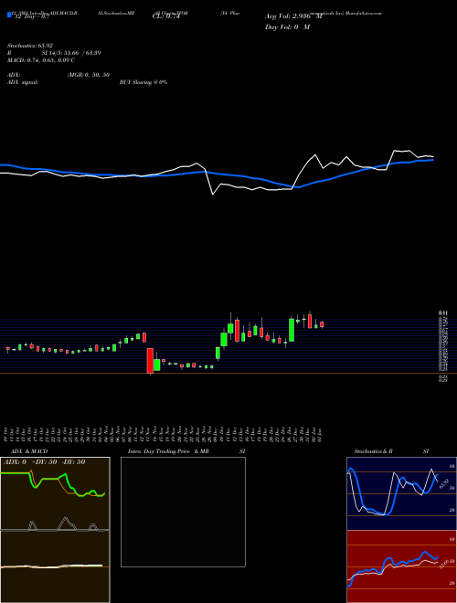 Chart X4 Pharmaceuticals (XFOR)  Technical (Analysis) Reports X4 Pharmaceuticals [