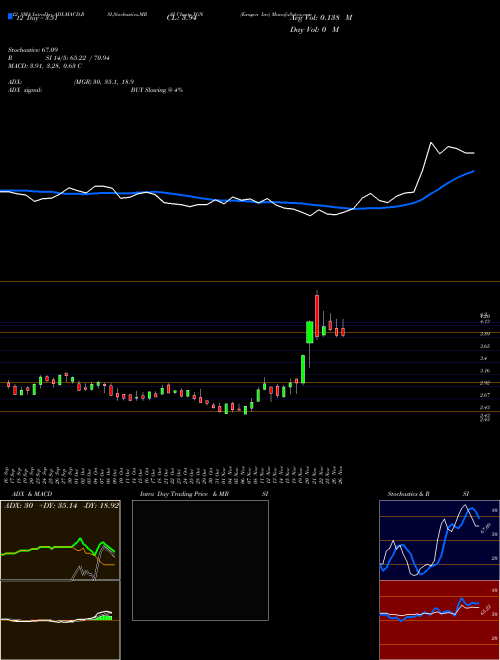 Chart Exagen Inc (XGN)  Technical (Analysis) Reports Exagen Inc [