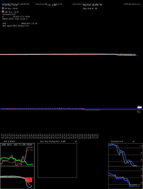VelocityShares Daily Inverse VIX Short Term ETN XIV Support Resistance charts VelocityShares Daily Inverse VIX Short Term ETN XIV NASDAQ