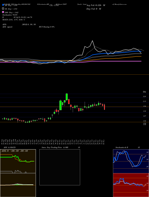 Xunlei Limited XNET Support Resistance charts Xunlei Limited XNET NASDAQ