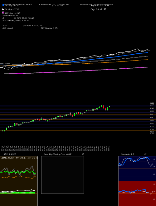 Extraction Oil & Gas, Inc. XOG Support Resistance charts Extraction Oil & Gas, Inc. XOG NASDAQ