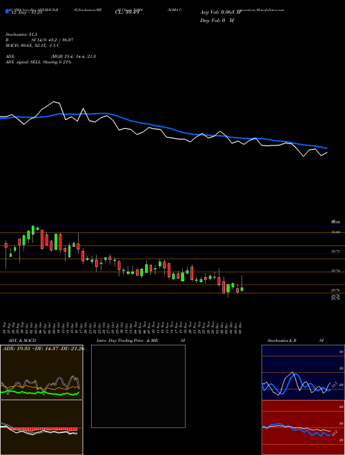 Chart Xoma Corporation (XOMA)  Technical (Analysis) Reports Xoma Corporation [