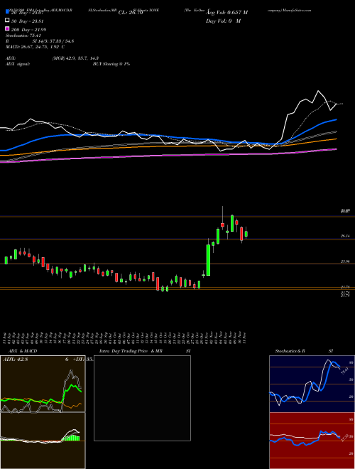The ExOne Company XONE Support Resistance charts The ExOne Company XONE NASDAQ