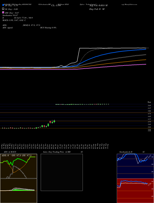 Xplore Technologies Corp XPLR Support Resistance charts Xplore Technologies Corp XPLR NASDAQ