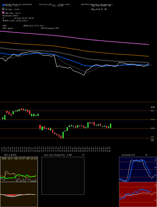 DENTSPLY SIRONA Inc. XRAY Support Resistance charts DENTSPLY SIRONA Inc. XRAY NASDAQ