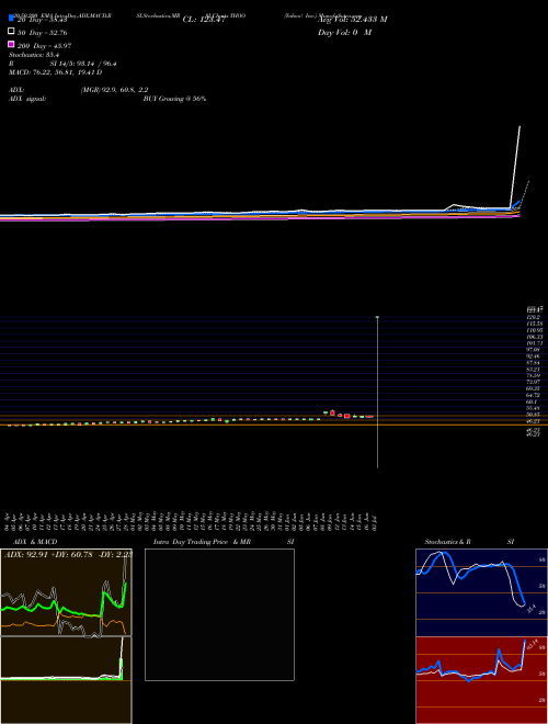 Yahoo! Inc. YHOO Support Resistance charts Yahoo! Inc. YHOO NASDAQ