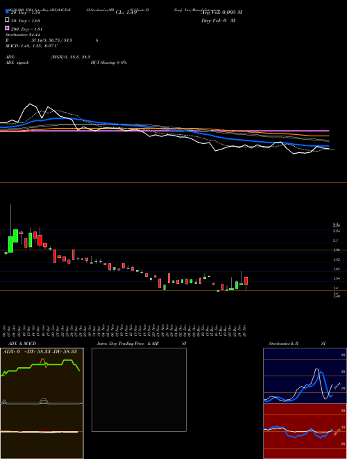 Yunji Inc YJ Support Resistance charts Yunji Inc YJ NASDAQ